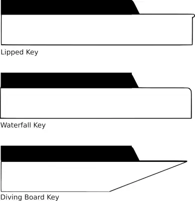 Keyboard Styles Lipped, Waterfall, Diving Board - Keyboard Styles Lipped, Waterfall, Diving Board